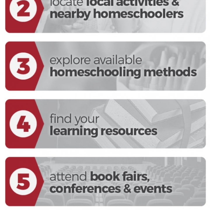 6 Steps to Start Homeschooling: 1- Know your state's legal requirements; 2 - locate local activities & nearby homeschoolers; 3- explore available homeschooling methods; 5- attend book fairs, conferences & events; 6- incorporate your support network