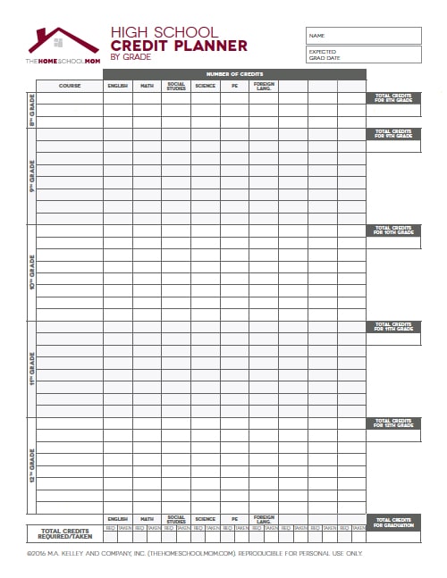 Homeschool Planner: Screenshot of High School Credit Planner