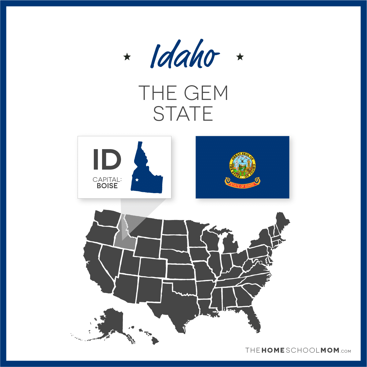 Map of US with Idaho highlighted and text Idaho - The Gem State; capital – Boise