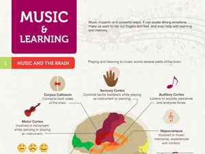 TheHomeSchoolMom: The Effect of Music on Learning